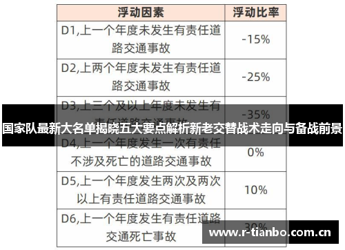 国家队最新大名单揭晓五大要点解析新老交替战术走向与备战前景